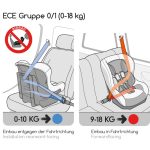Scaun auto Safety One Disney 0-18 kg - imagine 2